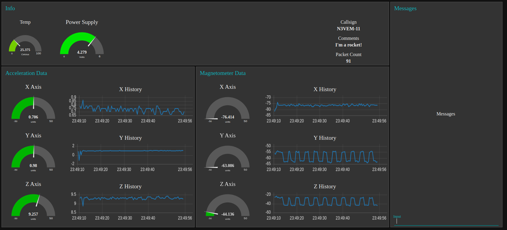 Dashboard