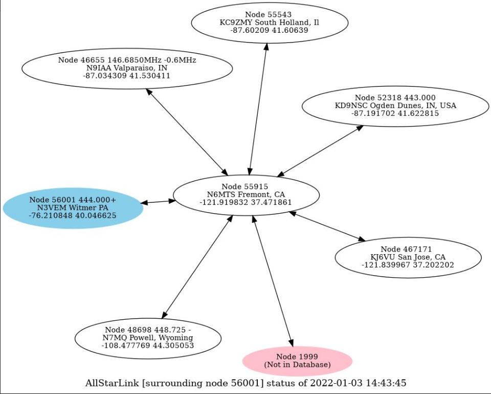 Node Map